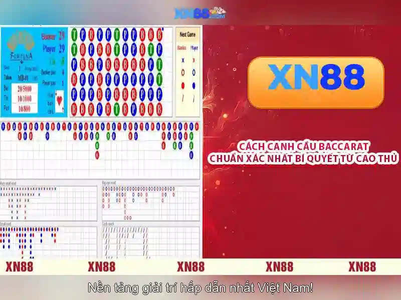 An toàn và bảo mật An toàn và bảo mật